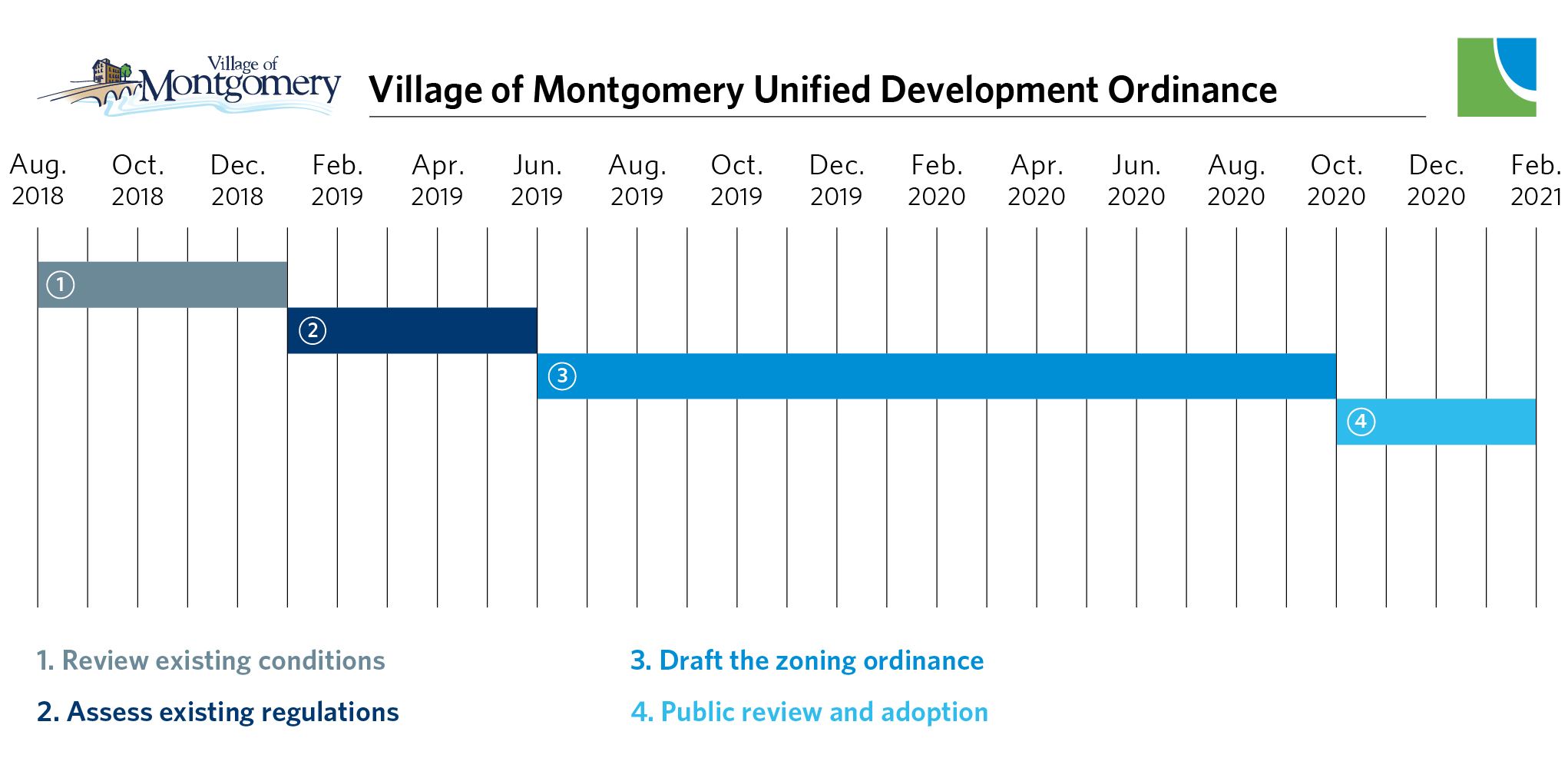 Montgomery_Timeline_2020-01 (1)