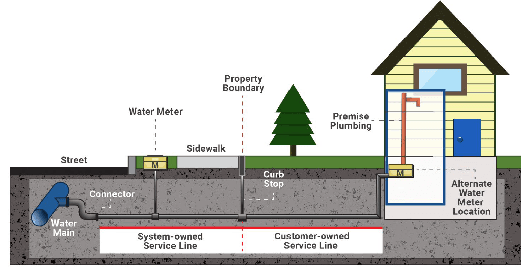 Water Service Line Graphic