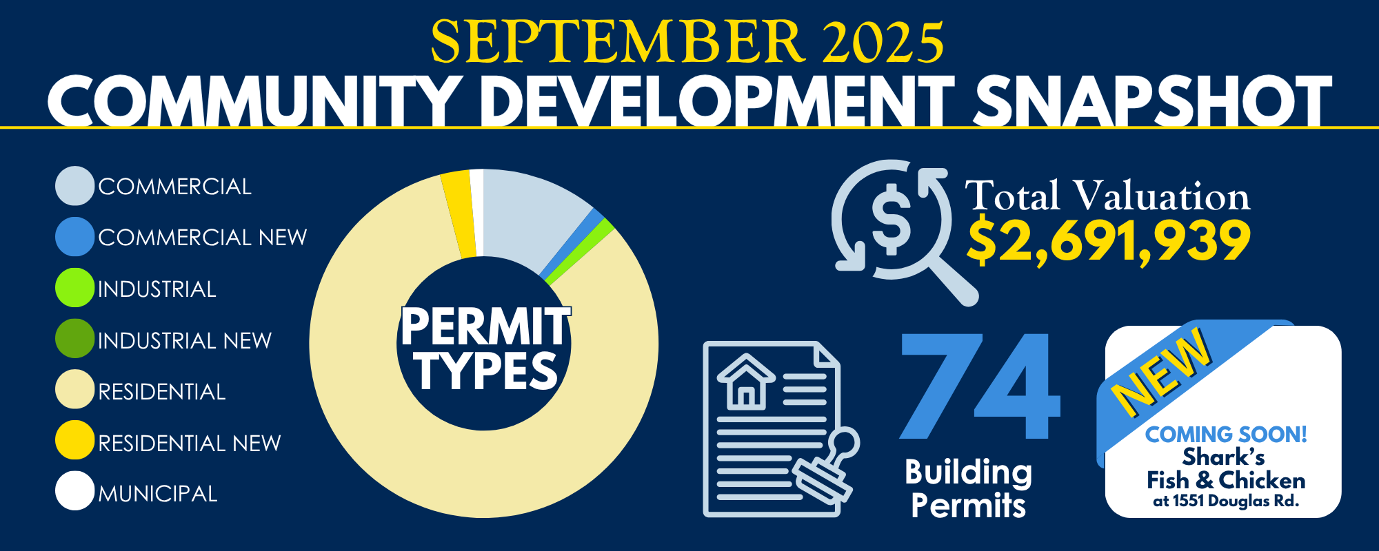 CD Monthly Report Graphic - September 2025