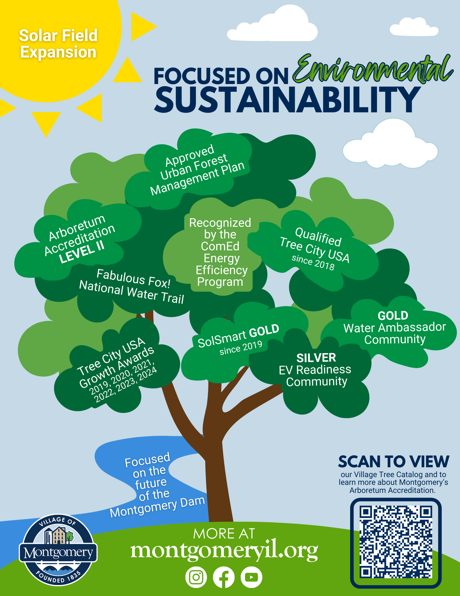 Environmental Achievements 2024